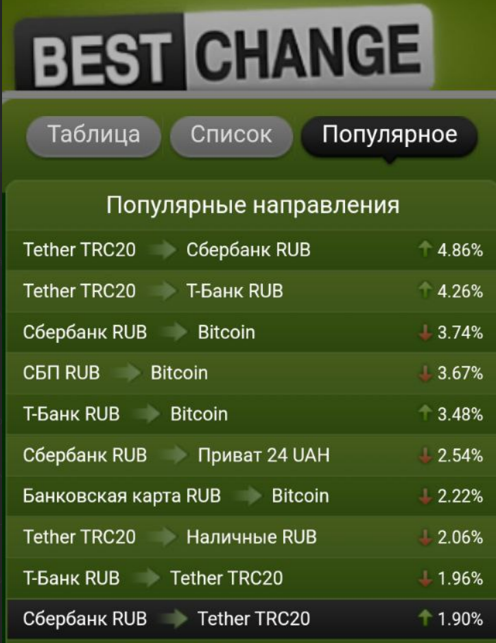 Перевод